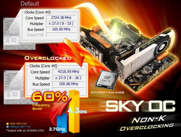 เทคโนโลยี SKY OC ปลดล็อคตัวคูณให้ซีพียู Skylake Non-K