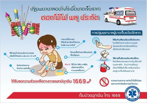 สพฉ.เปิดข้อมูลผู้ป่วยปวดท้องในช่วงเทศกาลตรุษจีนเดือนกุมภาพันธ์มากกว่า 8 พันคน แนะควรปรุงอาหารไหว้เจ้าให้สุกสะอาดก่อนนำมาบริโภค พร้อมเตือนประชาชนระมัดระวัง ไม่จุดประทัดในบ้านและไม่ควรจุดครั้งละมากๆ เพราะแรงระเบิดจากประทัดอาจทำให้เกิดอันตรายต่อร่างกาย