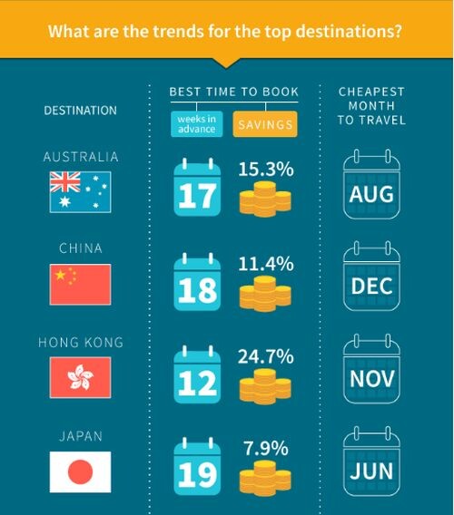 Skyscanner Reveals November is the Cheapest Month to Travel Internationally Latest Data Shows Best Time to Book for Top 10 Destinations