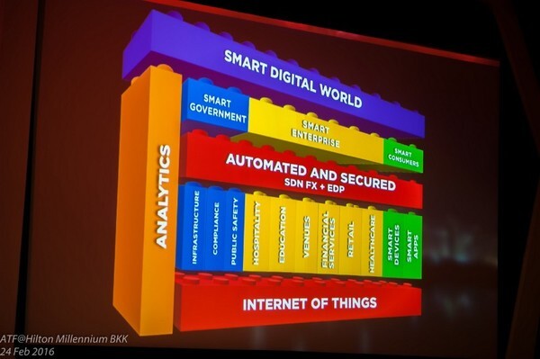 อวาย่าเปิดตัวบริการ Digital Transformation-as-a-Service สำหรับองค์กรในภูมิภาคเอเชียแปซิฟิก ณ งานอวาย่าเทคโนโลยีฟอรั่ม (ATF) ซึ่งจัดขึ้นที่กรุงเทพฯ