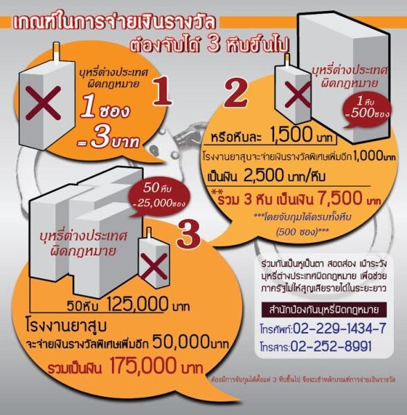 โรงงานยาสูบ จัดโครงการสนับสนุนเงินรางวัลปราบปรามบุหรี่ต่างประเทศผิดกฎหมาย