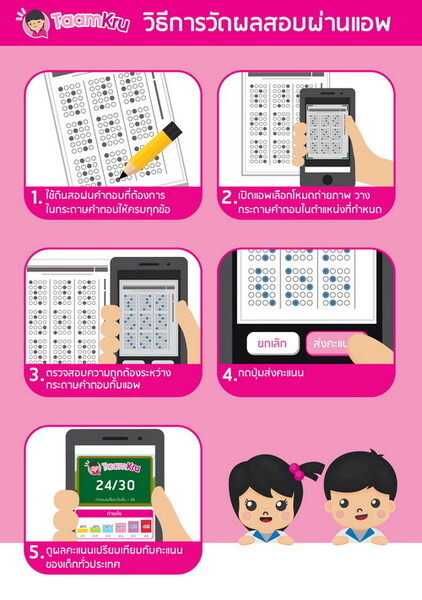 ถามครู.com เปิดตัวแอพใหม่ “Taamkru Grader” แบบฝึกหัดที่ตรวจคำตอบอัตโนมัติ วัดผลได้ทันที พร้อมเผยโฉม 3 คนเก่ง แชมป์โครงการ “TKAT Season 5”