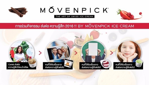 ส่งต่อ ความรู้สึก2016!! BY MoVENPICK ICE CREAM