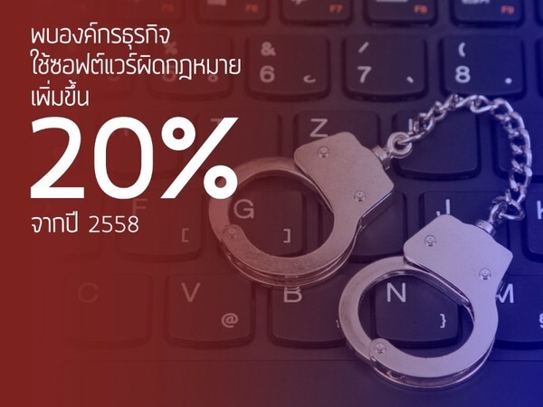 บก.ปอศ. บุกจับองค์กรธุรกิจละเมิดลิขสิทธิ์ซอฟต์แวร์ พบครึ่งปีแรกเพิ่มขึ้นร้อยละ 20 จากปี 2558