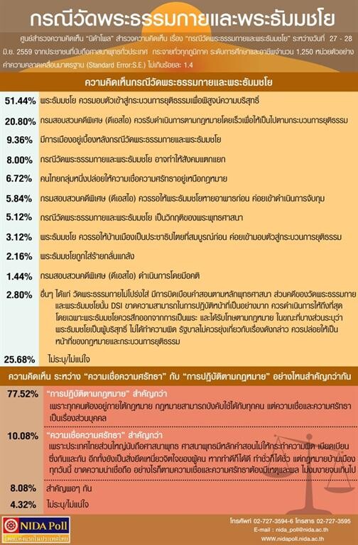 กรณีวัดพระธรรมกาย และพระธัมมชโย