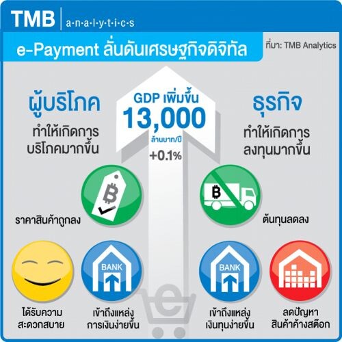 e-Payment ลั่นดันเศรษฐกิจดิจิตอล