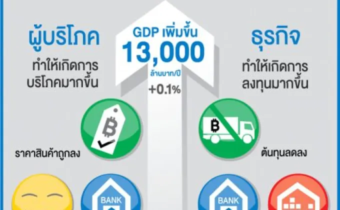 e-Payment ลั่นดันเศรษฐกิจดิจิตอล