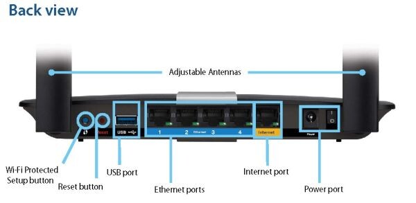 ลิงค์ซิสทิปแอนด์ทริค - เทคนิคดีๆ สำหรับผู้ใช้งานเราเตอร์รุ่น Linksys EA6350 กับการตั้งค่าแบบง่ายๆ ด้วย Smart Setup