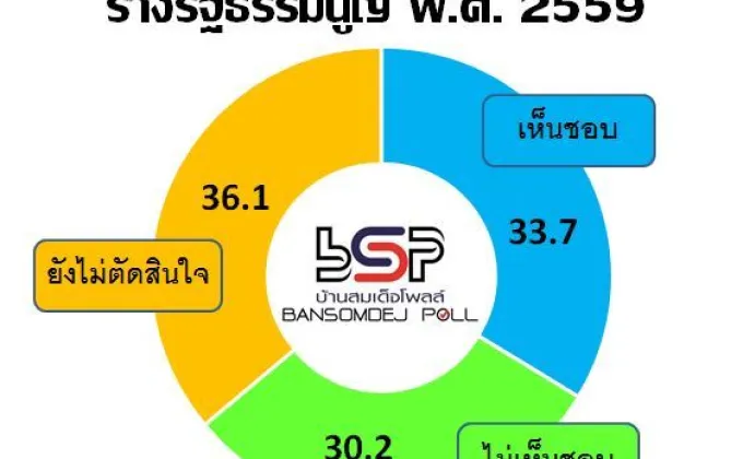 คน กทม จะไปออกเสียงประชามติ ร้อยละ