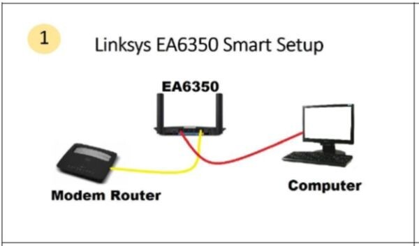 ลิงค์ซิสทิปแอนด์ทริค - เทคนิคดีๆ สำหรับผู้ใช้งานเราเตอร์รุ่น Linksys EA6350 กับการตั้งค่าแบบง่ายๆ ด้วย Smart Setup