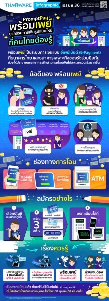 พร้อมเพย์ ธุรกรรมการเงินรูปแบบใหม่ ที่คนไทยต้องรู้