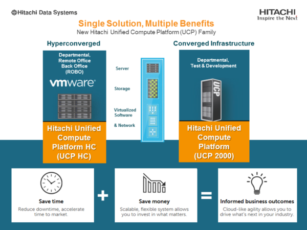 ฮิตาชิ ดาต้า ซิสเต็มส์ เปิดตัว โซลูชั่นคอนเวิร์จ UCP 2000 และไฮเปอร์คอนเวิร์จ UCP HC V240 รุ่นใหม่ รองรับระบบในทุกขนาดธุรกิจ