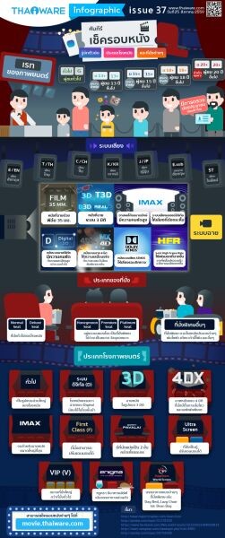 คัมภีร์เช็ครอบหนัง รู้จักตัวย่อ ประเภทโรงหนัง และที่นั่งต่างๆ [Thaiware Infographic ฉบับที่ 37]