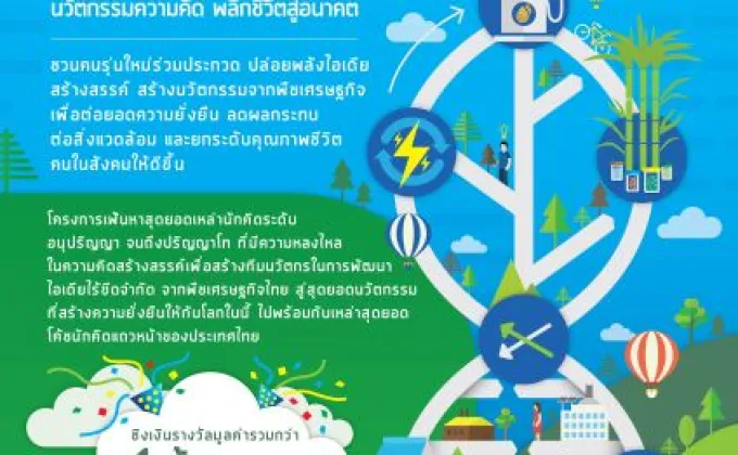 ครบรอบ 60 ปี กลุ่มมิตรผล เปิดเวทีเฟ้นหาสุดยอดไอเดียสร้างสรรค์การต่อยอดคุณค่าพืชเศรษฐกิจ