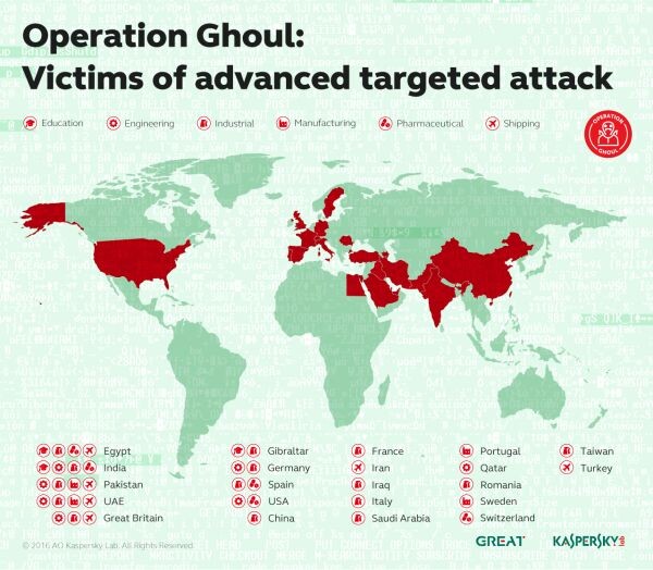 “Operation Ghoul” ปฏิบัติการล้วงตับ ผู้ก่อการตัวร้ายไล่ล่าข้อมูล ส่งมัลแวร์รุ่นเดอะป่วนภาคส่วนอุตสาหกรรมและวิศวกรรม