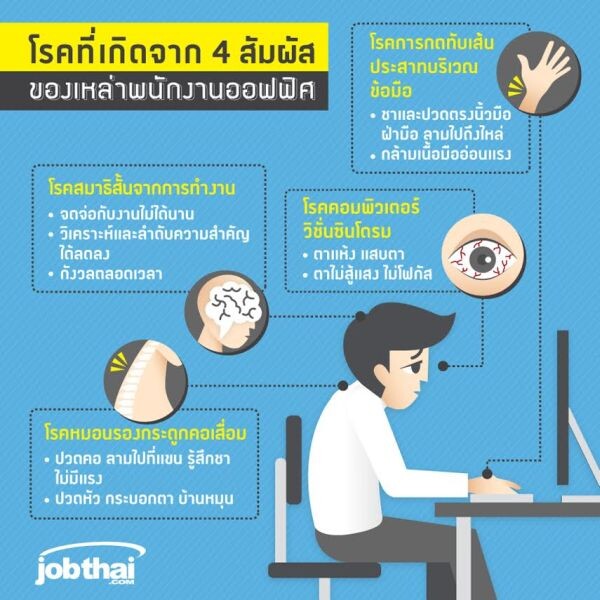 โรคที่เกิดจาก 4 สัมผัสของเหล่ามนุษย์ออฟฟิศ