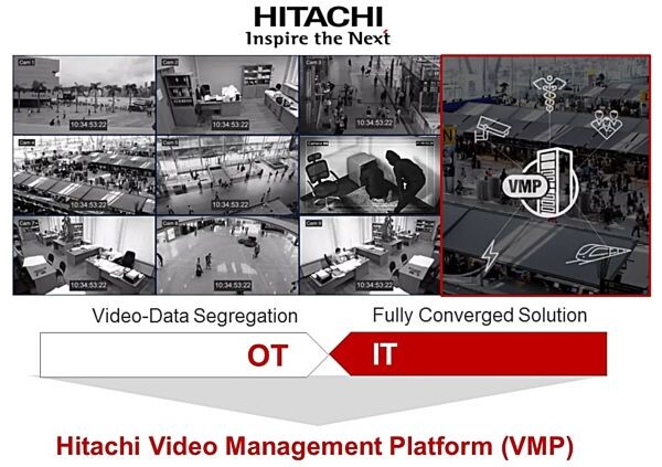 ฮิตาชิเปิดตัว Hitachi Video Management Platform แพลตฟอร์มบริหารจัดการวิดีโอรักษาความปลอดภัยรุ่นใหม่สำหรับยุคดิจิทัลและ IoT พร้อมผนึกกำลังพันธมิตร เดินหน้าชิงส่วนแบ่งตลาดที่มีมูลค่ากว่า 6,000 ล้านดอลลาร์