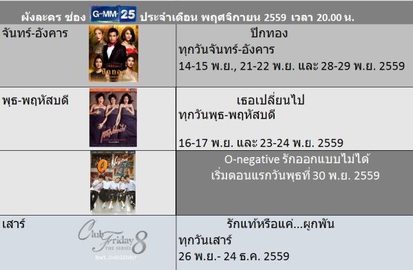 GMM25 เริ่มออกอากาศผังละคร 2 ทุ่มตามปกติ เน้นความเหมาะสมด้านเนื้อหาเป็นหลัก