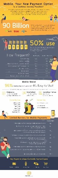 ประเทศไทยกำลังเข้าสู่ยุคแห่งสังคมไร้เงินสด (Cashless Society) แล้วจริงหรือ?