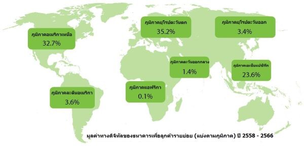 ซิสโก้เผยโร้ดแม็พ “มูลค่าทางดิจิทัล”ของธนาคารเพื่อลูกค้ารายย่อย (Retail Banking)