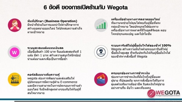 เปิดร้านค้าฟรีกับ Wegota