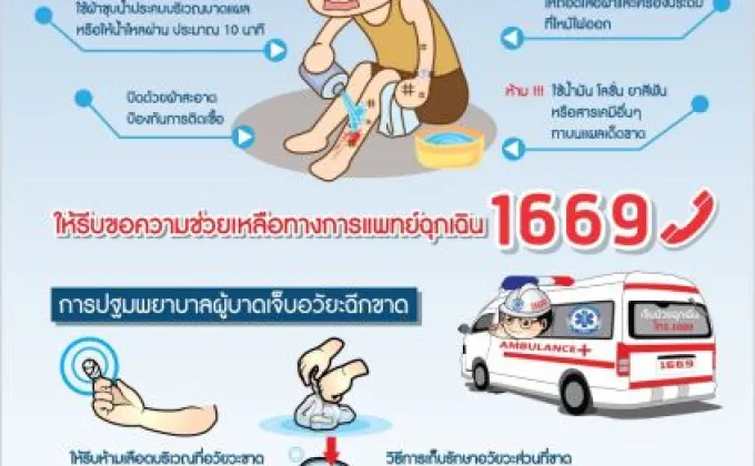 เลขา สพฉ.เตือนประชาชนระวังเหตุไฟไหม้ช่วงไหว้เทศกาลตรุษจีน