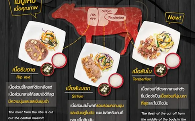 ร้านโตเกียวเทปันยากิ แนะนำเมนูพิเศษเอาใจคนรักเนื้อ