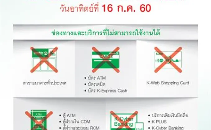 กสิกรไทย ปิดระบบคอมฯ ชั่วคราว