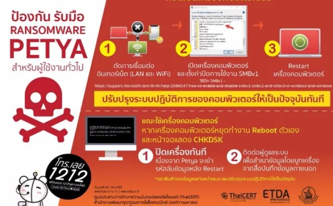 ไทยเซิร์ตเฝ้าติดตาม Petya Ransomware