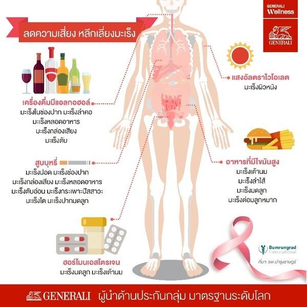 บทความ จาก 'เจนเนอราลี่’ เรื่อง รู้ทัน 'มะเร็ง’ ยอดฮิต ฉบับมนุษย์ออฟฟิศ