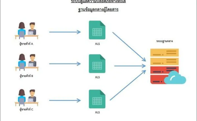 “ดีป้า” ร่วมกับจังหวัดภูเก็ต ดันดิจิทัลยกระดับความปลอดภัยด้านการท่องเที่ยวทางทะเล