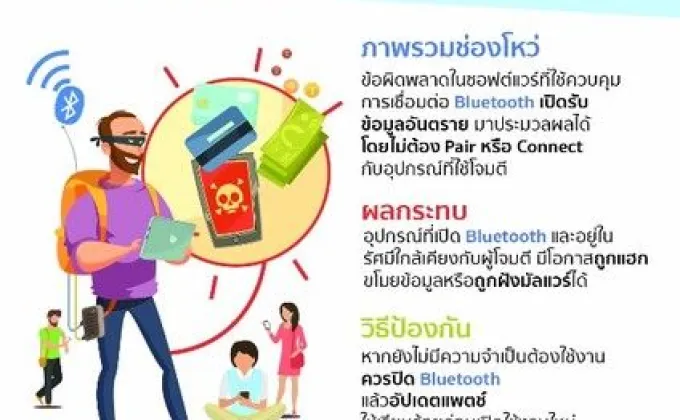 ไทยเซิร์ตออกโรงเตือนภัย BlueBorne