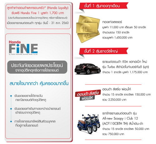 ฮอนด้า ลีสซิ่ง มอบโชคทอง ครั้งที่ 3 ผ่านแคมเปญ “15 ปีที่ผูกพัน” พร้อมมอบ Honda Fine 1 ให้ลูกค้าเก่าฮอนด้าตลอดระยะเวลาแคมเปญ