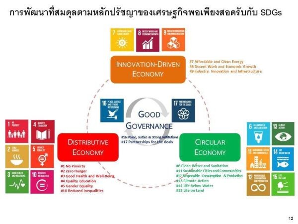 รมต.สุวิทย์ “SEP for SDGs: หัวใจขับเคลื่อนThailand 4.0”  ผสานพลังสู่การปฏิบัติจริง ขับเคลื่อนผ่านภาคีเครือข่ายประชารัฐและกองทุนหมู่บ้าน