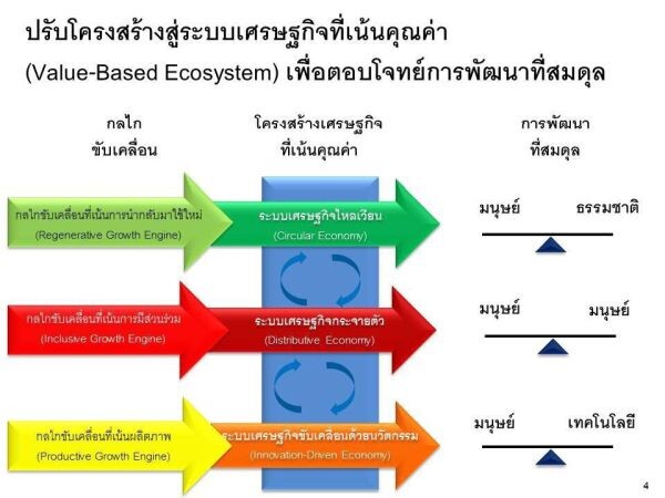 รมต.สุวิทย์ “SEP for SDGs: หัวใจขับเคลื่อนThailand 4.0”  ผสานพลังสู่การปฏิบัติจริง ขับเคลื่อนผ่านภาคีเครือข่ายประชารัฐและกองทุนหมู่บ้าน