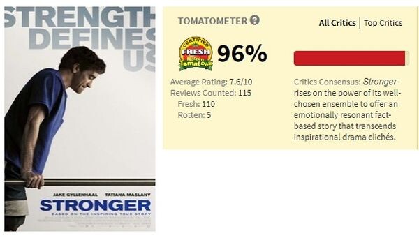 Movie Guide: “STRONGER” กวาดคำชมเด็ดขาด คะแนนพุ่ง 96% ROTTENTOMATOES.COM ทุกสื่อการันตีสมบูรณ์แบบ ลุ้นสู่เส้นชัยทุกเวทีรางวัล