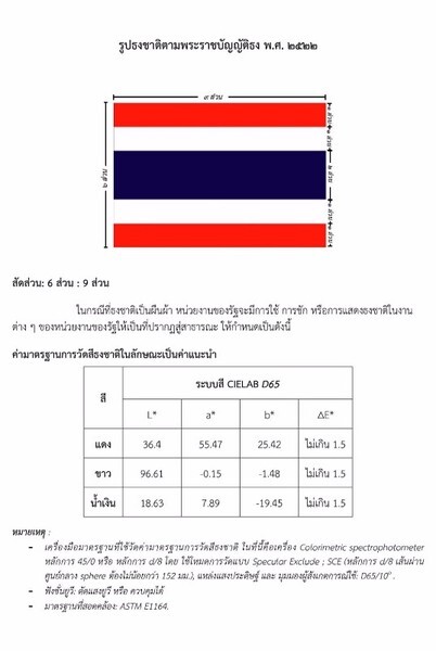 กรมวิทยาศาสตร์บริการ ร่วมกำหนดและวัดค่าสีธงชาติไทย ประกาศราชกิจจานุเบกษาเป็นค่าแนะนำของธงชาติไทย