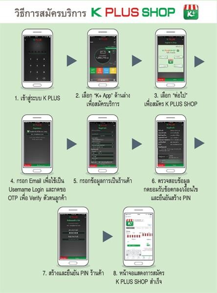 กสิกรไทยลุย K PLUS SHOP แอปร้านค้ารับชำระด้วยคิวอาร์โค้ดทั่วประเทศ 1 ล้านร้านค้าในปี 61 อัดแคมเปญพร้อมเดินสายทั่วประเทศ