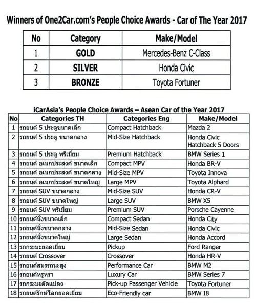 งานประกาศรางวัล iCar Asia People’s Choice Awards - Car of The Year 2017