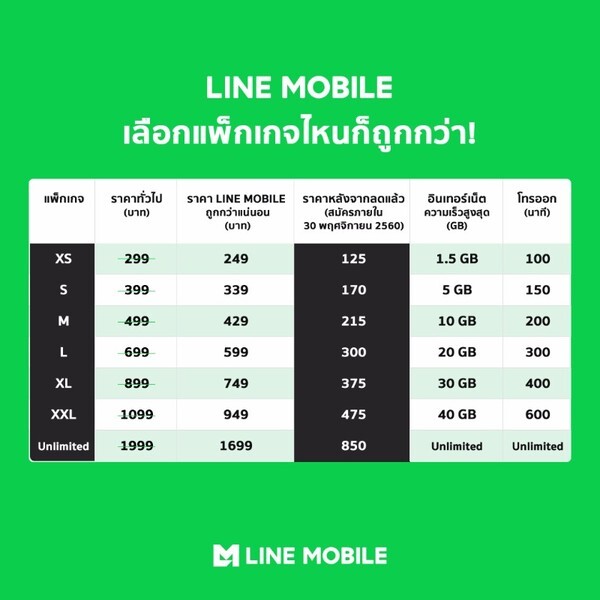 LINE MOBILE อัดแคมเปญเด็ด มัดใจคนมีเพื่อน