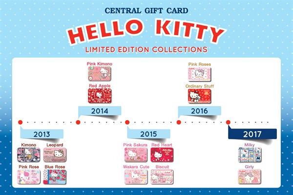 มาแล้ว! “Central Gift Card Hello Kitty Limited Edition” ที่คนรัก Hello Kitty ต้องมี!!