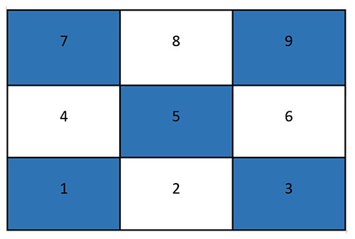 ออกกำลังกาย...ยกกำลังสมอง ด้วย “ตาราง 9 ช่อง”