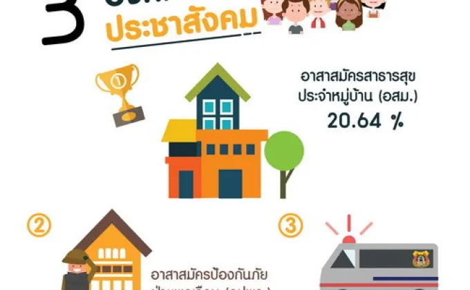 ปัญญาสมาพันธ์เผยผลสำรวจ TE Index