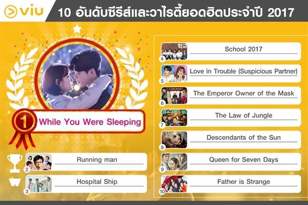 Viu จัดอันดับสุดยอดรายการฮิตติดชาร์ต 2017 Thailand Top 10 by Viu พร้อมเผยซีนสุดเคลิ้มที่ไม่ว่าใครก็ต้องจิกหมอน กับพระรองหล่อบอกต่อด้วย ที่แอบขโมยใจสาวๆ ไปแบบไม่รู้ตัว