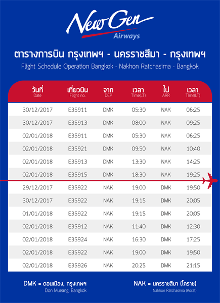 นิวเจนแอร์เวย์สเพิ่มเที่ยวบินดอนเมือง-โคราชช่วงปีใหม่วันละ8เที่ยว พร้อมราคาสุดพิเศษ-เอาใจเร่งพัฒนาแอปพลิเคชั่นคาดเปิดใช้ต้นปีหน้า