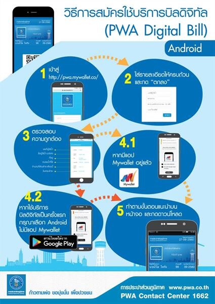 กปภ. - ทูซีทูพี ต่อโปรฯ เอาใจผู้ใช้น้ำ ลดค่าธรรมเนียมชำระค่าน้ำประปาถึงสิ้นปี 61