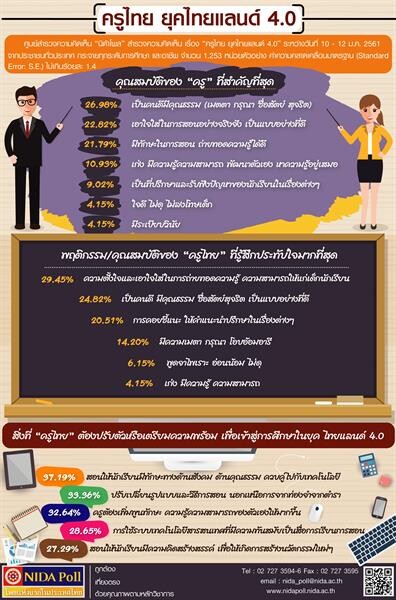 ครูไทย ยุคไทยแลนด์ 4.0