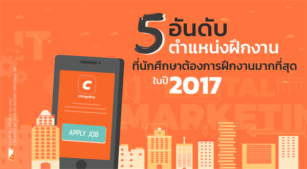 5 อันดับ ตำแหน่งฝึกงาน ที่นักศึกษาต้องการฝึกงานมากที่สุด ในปี 2017