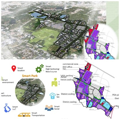 กนอ. โชว์ 9 ฟังก์ชั่นสุดสมาร์ท บนนิคมฯ SMART PARK พร้อมเผยแผนครีเอทโครงการสุดล้ำ เตรียมดันสู่นิคมฯ อัจฉริยะที่สุดแห่งอาเซียน