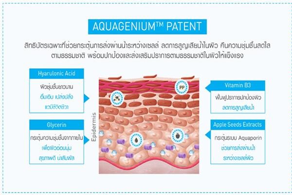 ไบโอเดอร์มา แนะ 5 วิธี สุดเลิศ !! ดูแลผิวแห้ง ผิวขาดน้ำ